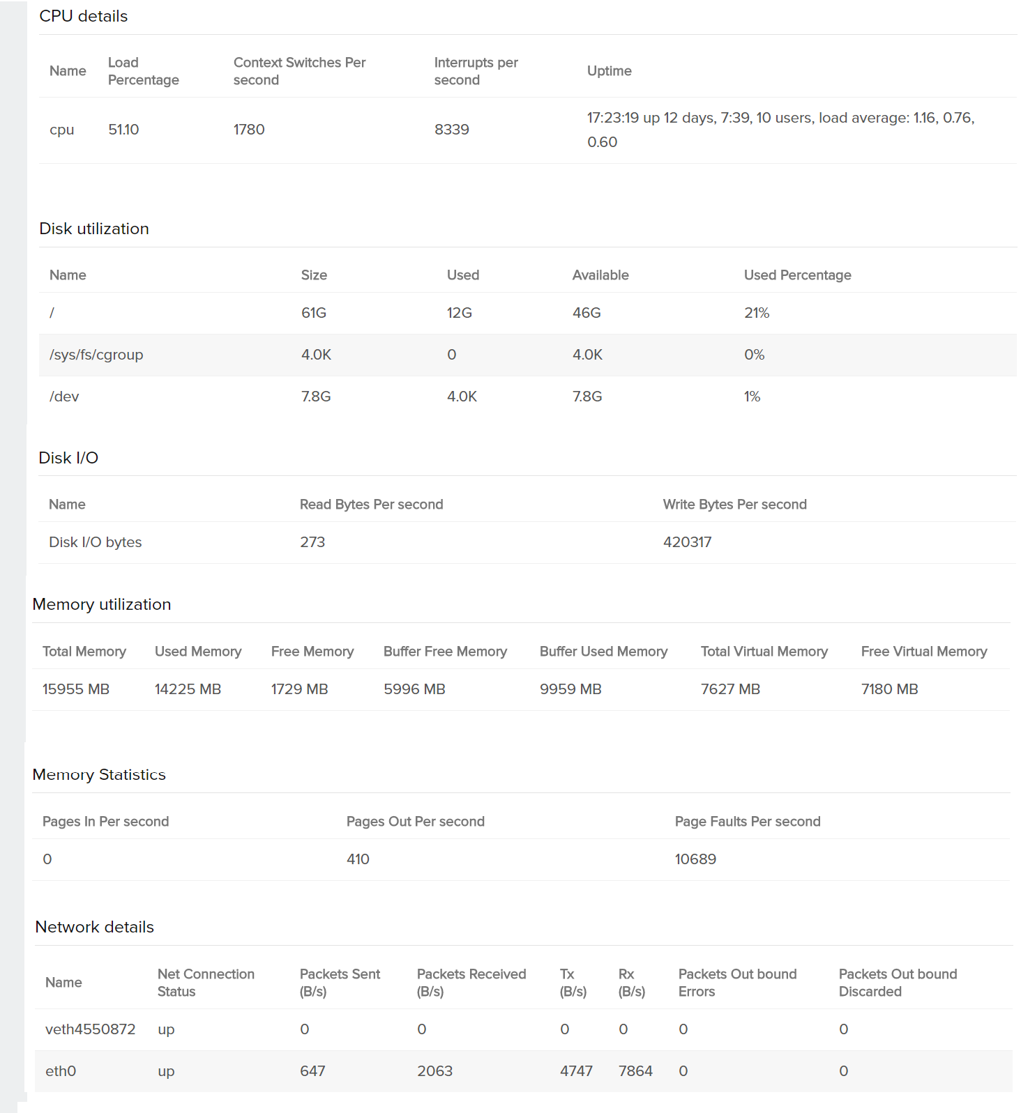 RCA report for Linux 02