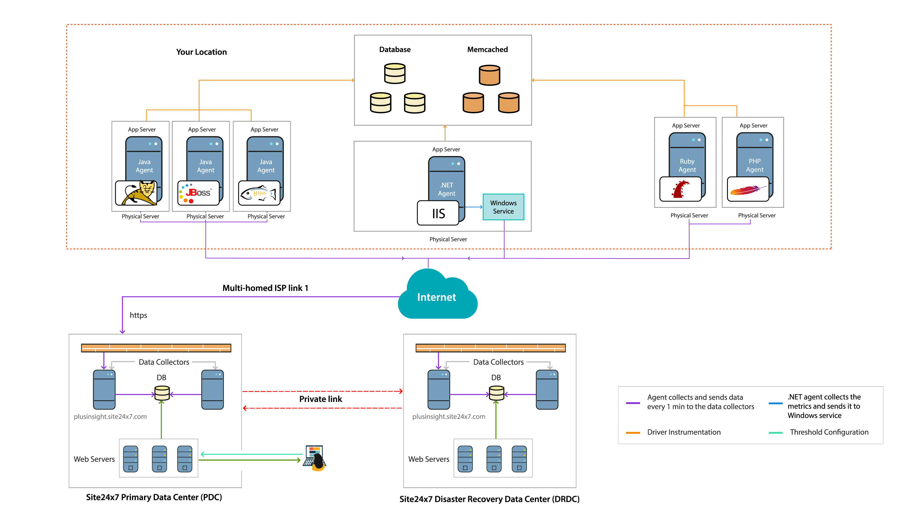 APM Insight agent