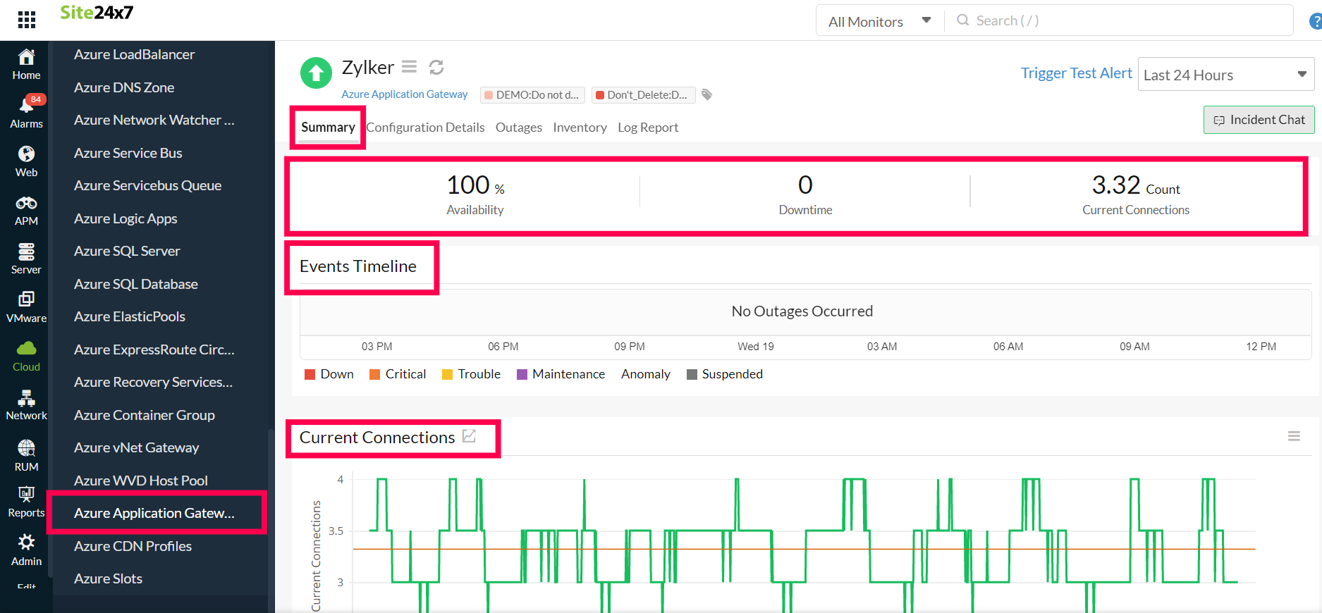 Application Gateway Summary Report