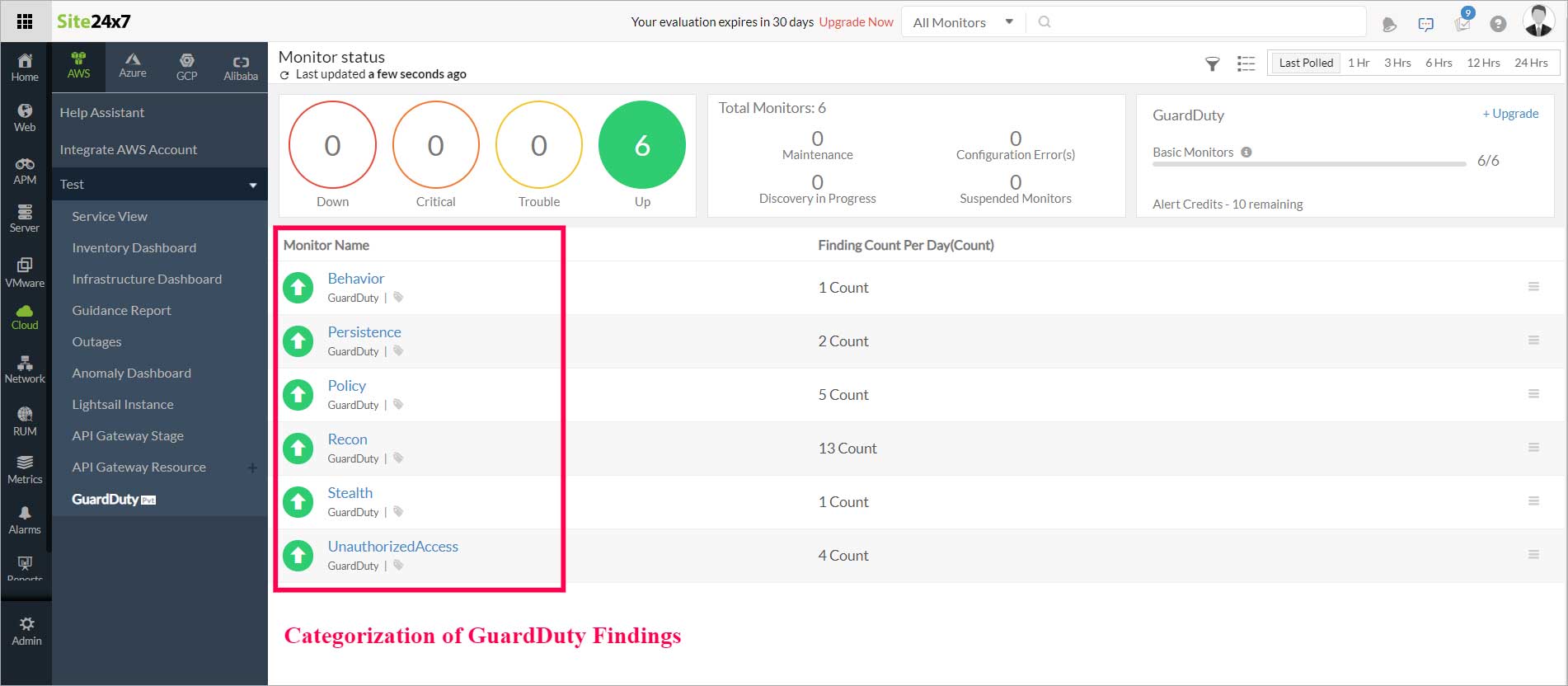 Categorization of GuardDuty Findings