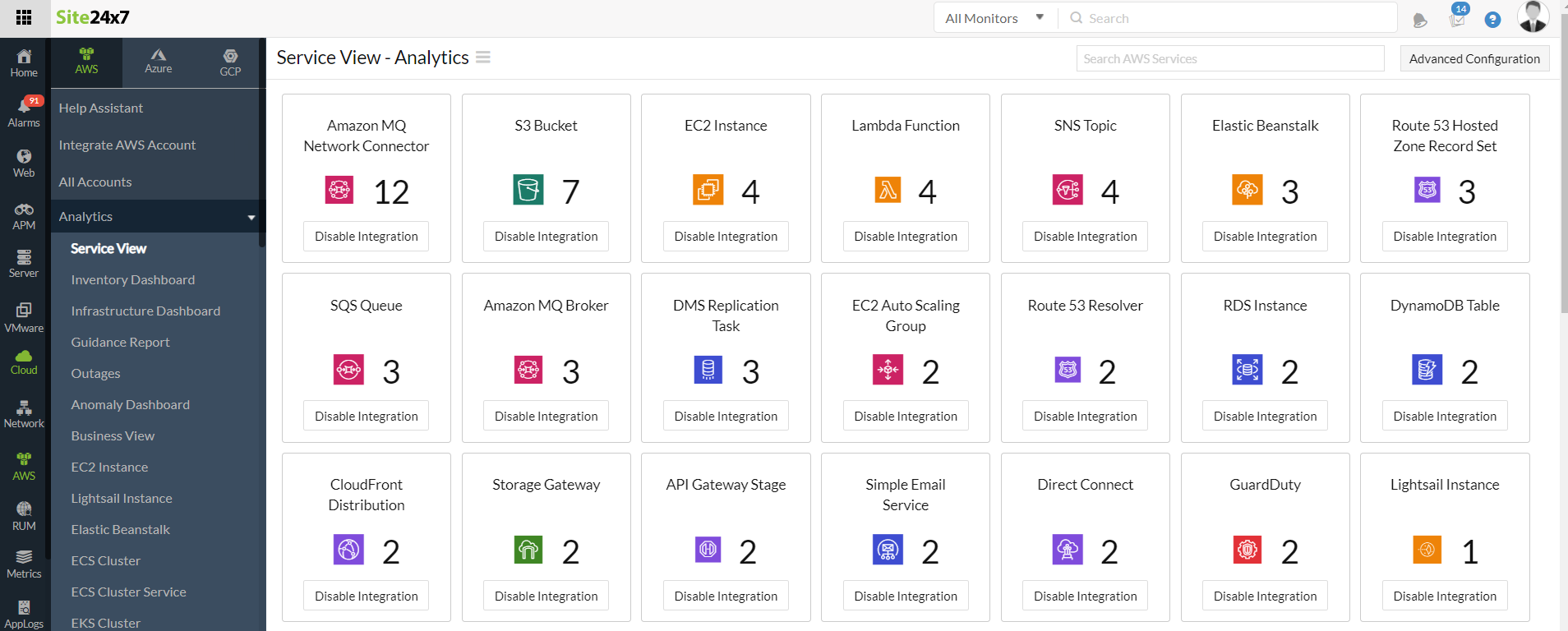 AWS monitoring solution with the service view