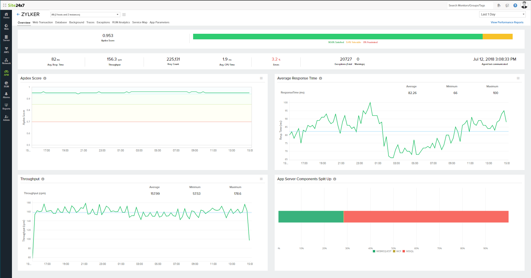 View metrics