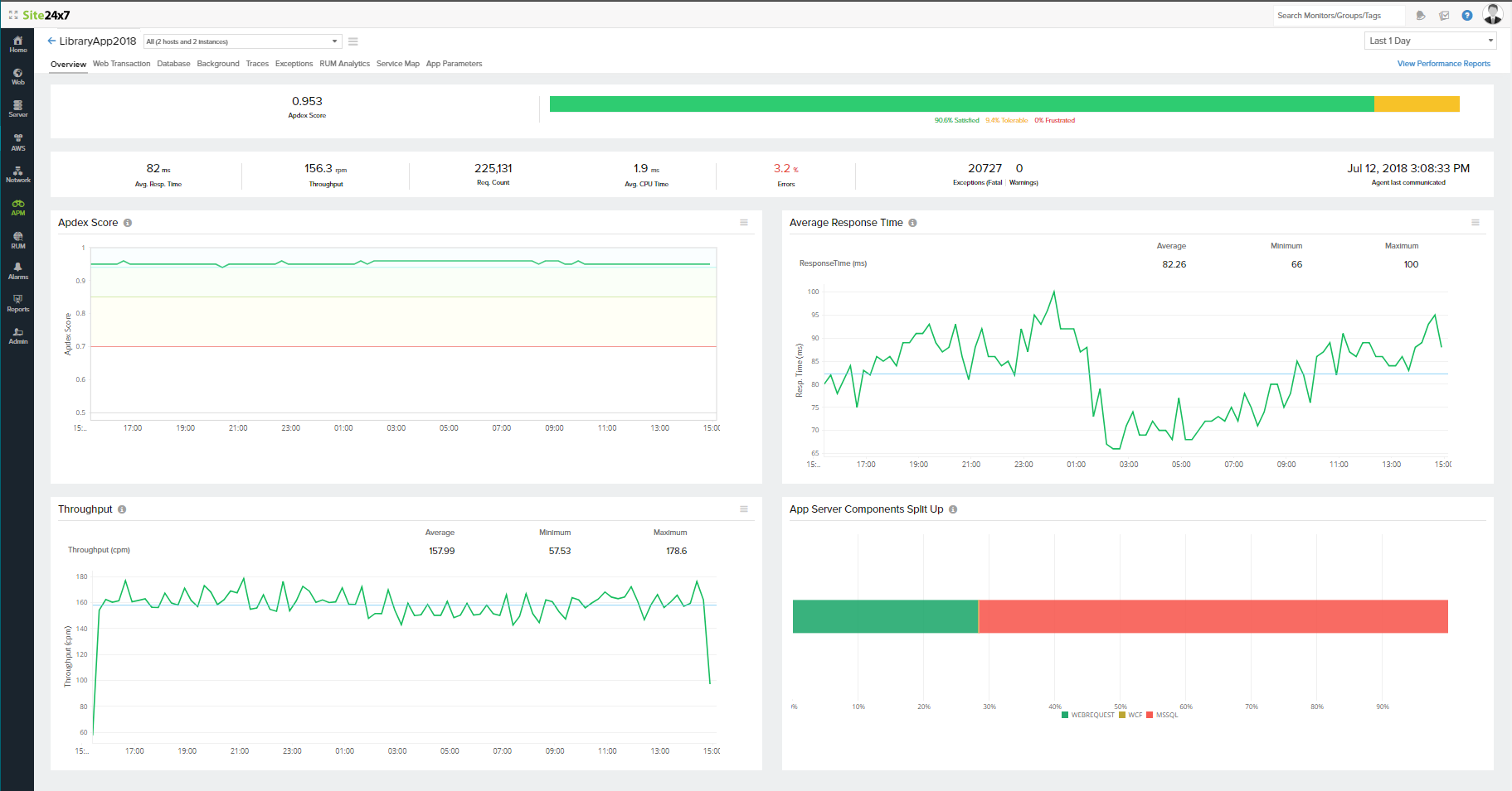 .NET application metrics