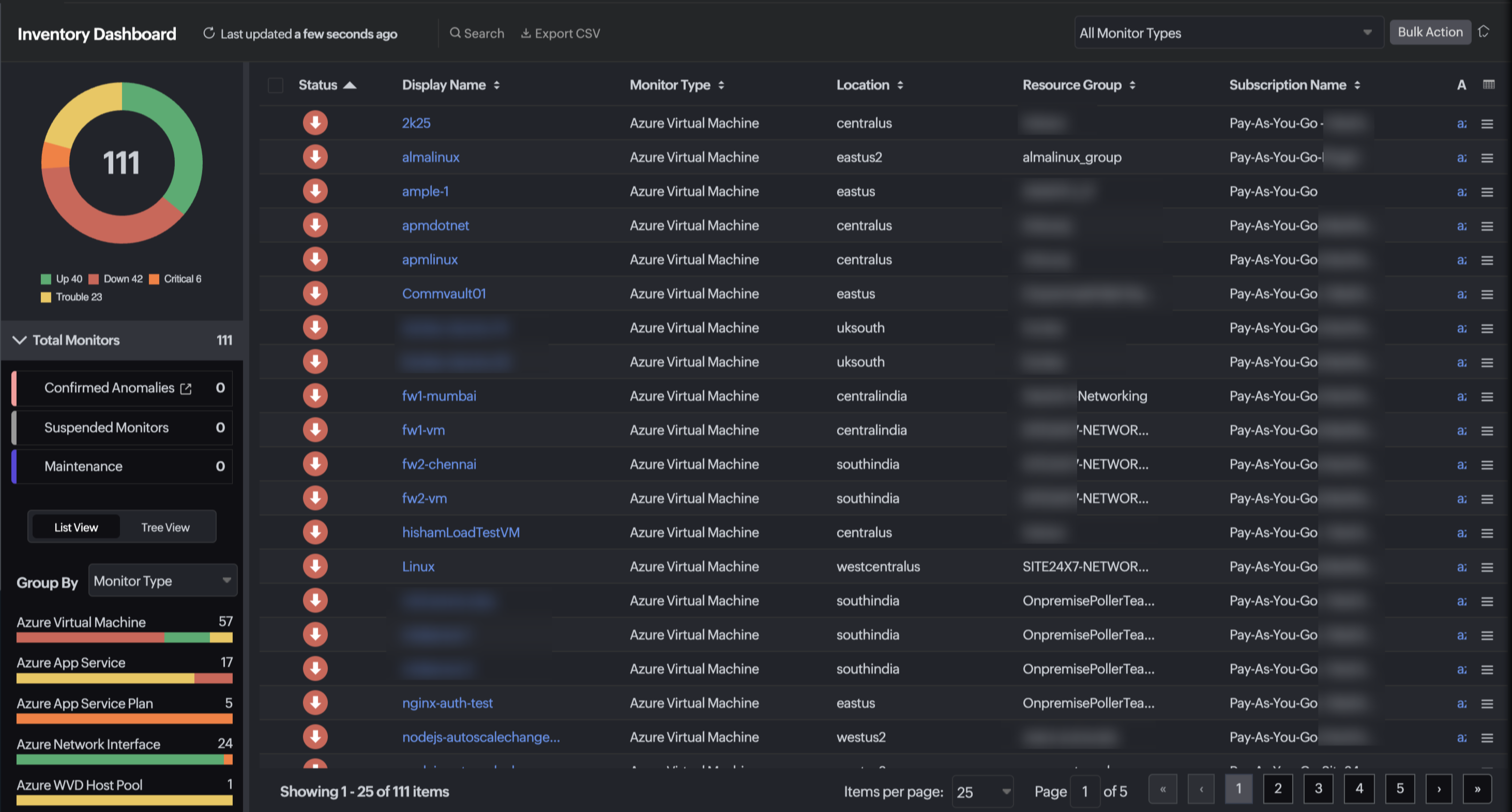 Azure monitoring inventory dashboard