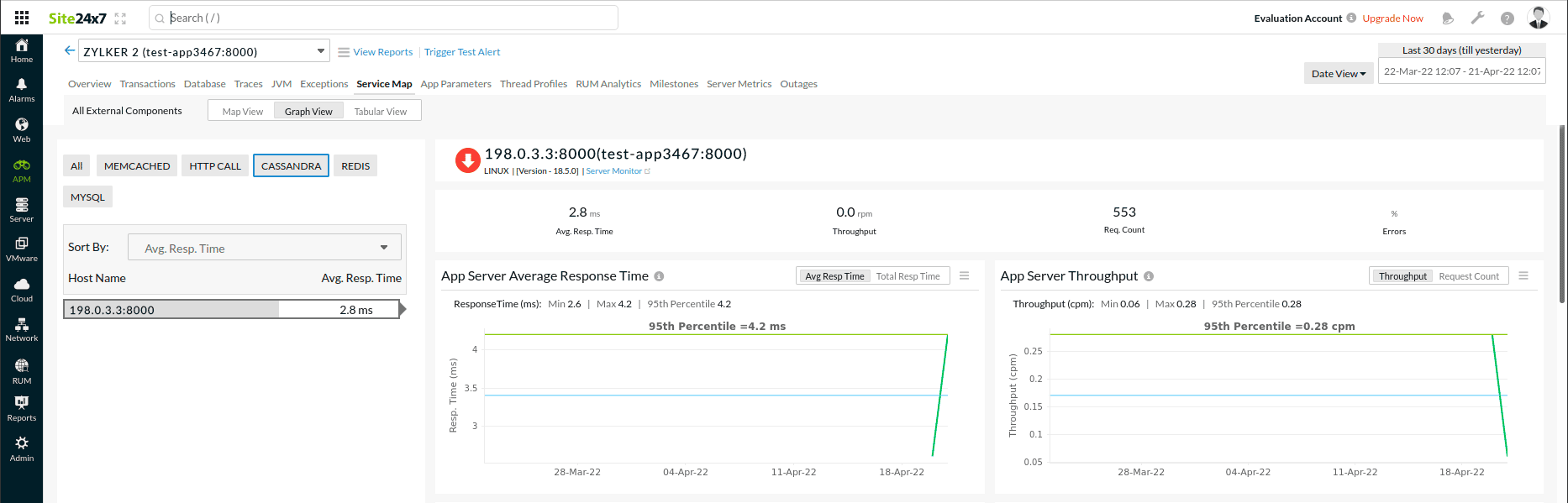 Graph view of service maps