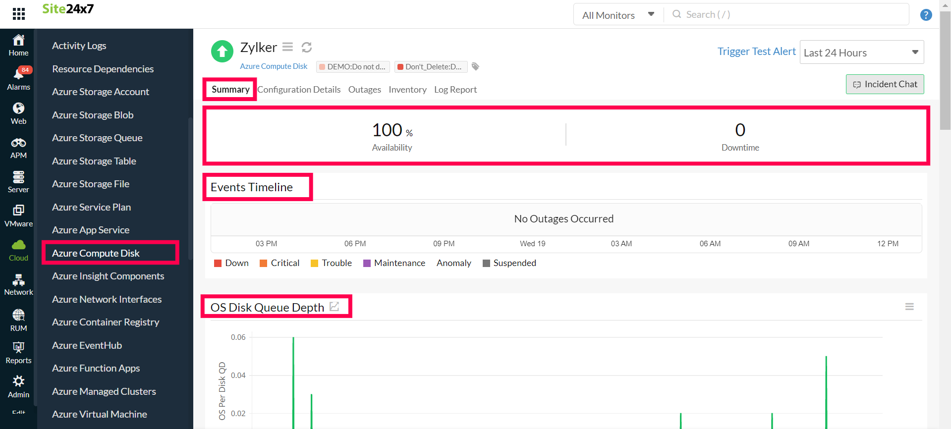 Azure Compute Disk Summary Report