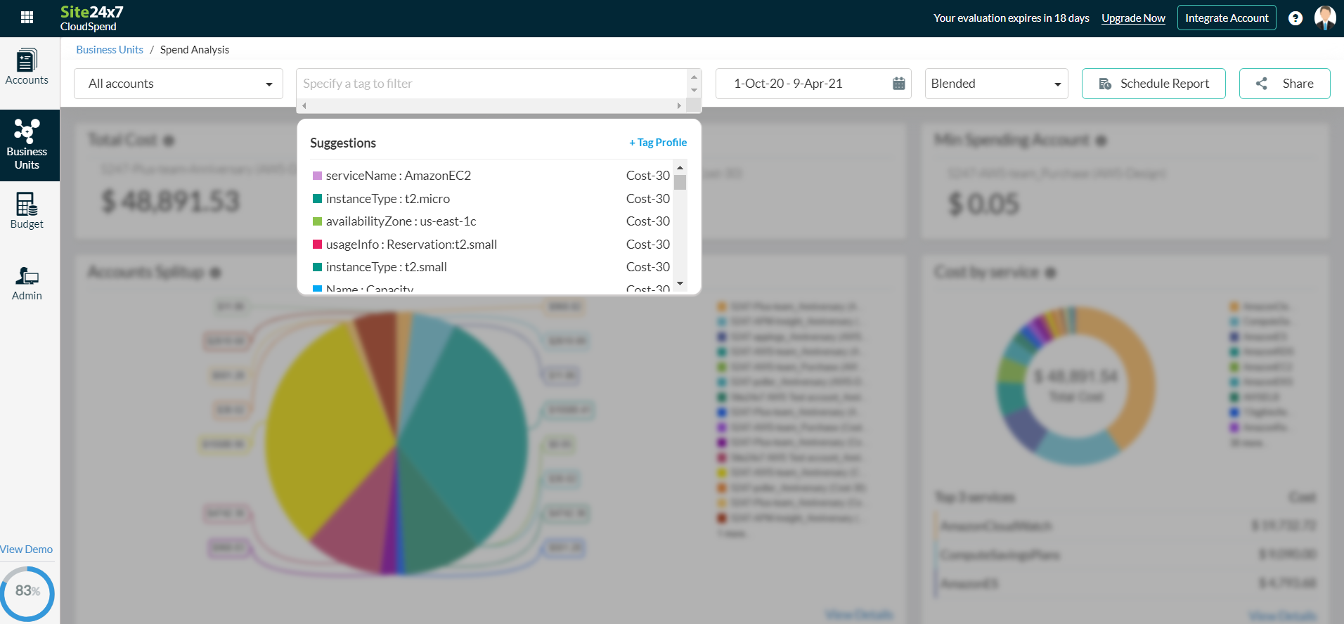 BU Spend Analysis with built-in tag suggestions