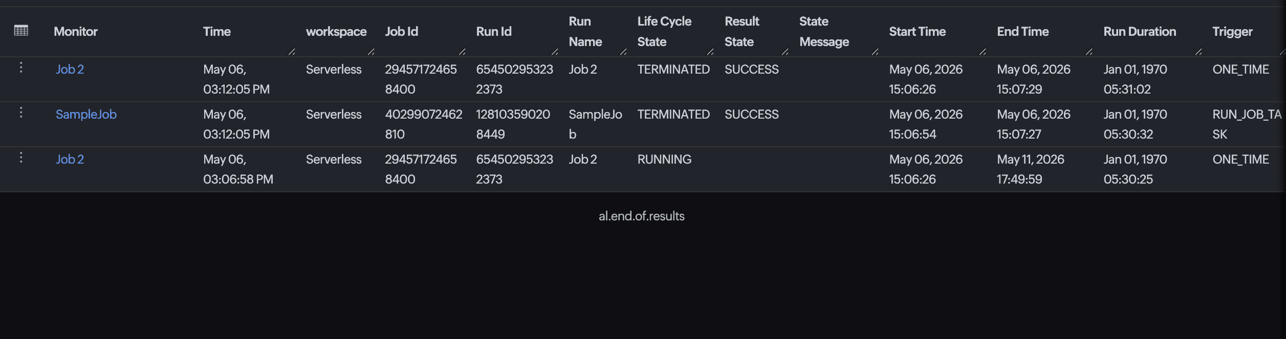 Databricks Jobs run details