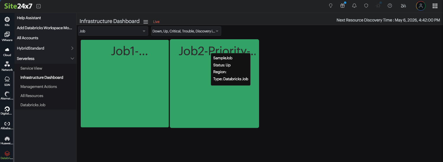 Databricks monitors infrastructure dashboard