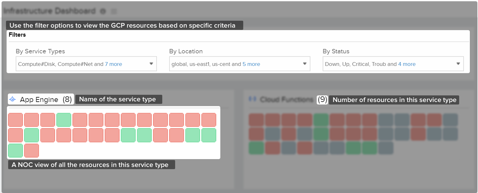 Infrastructure Dashboard