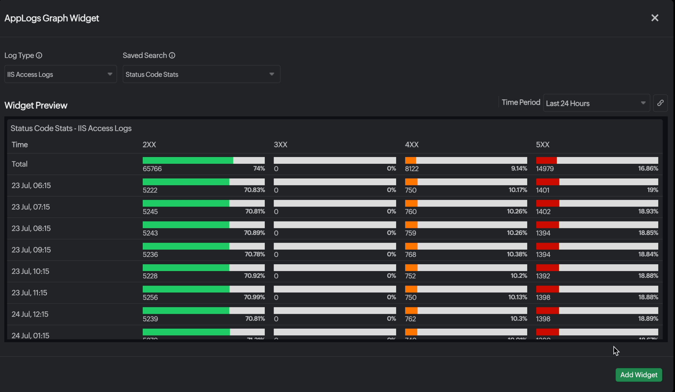 Graph-Widget Graph-Widget