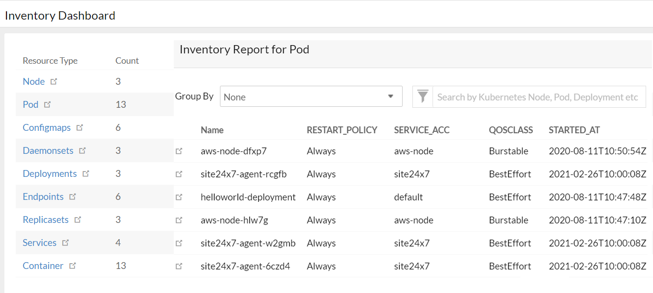 Kubernetes Inventory Dashboard