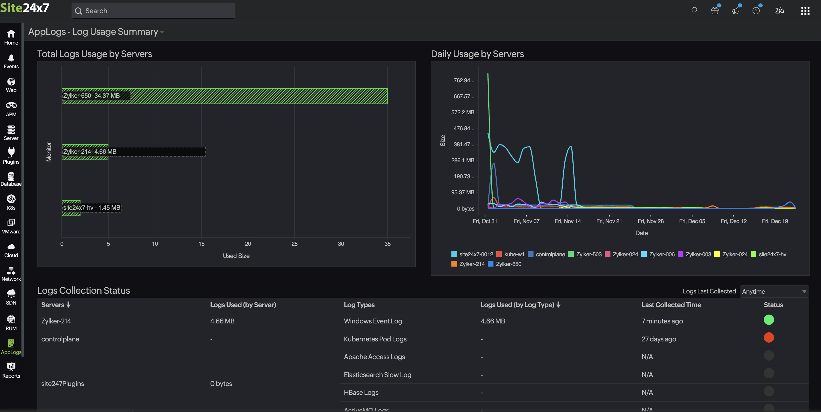 Log Usage Collection
