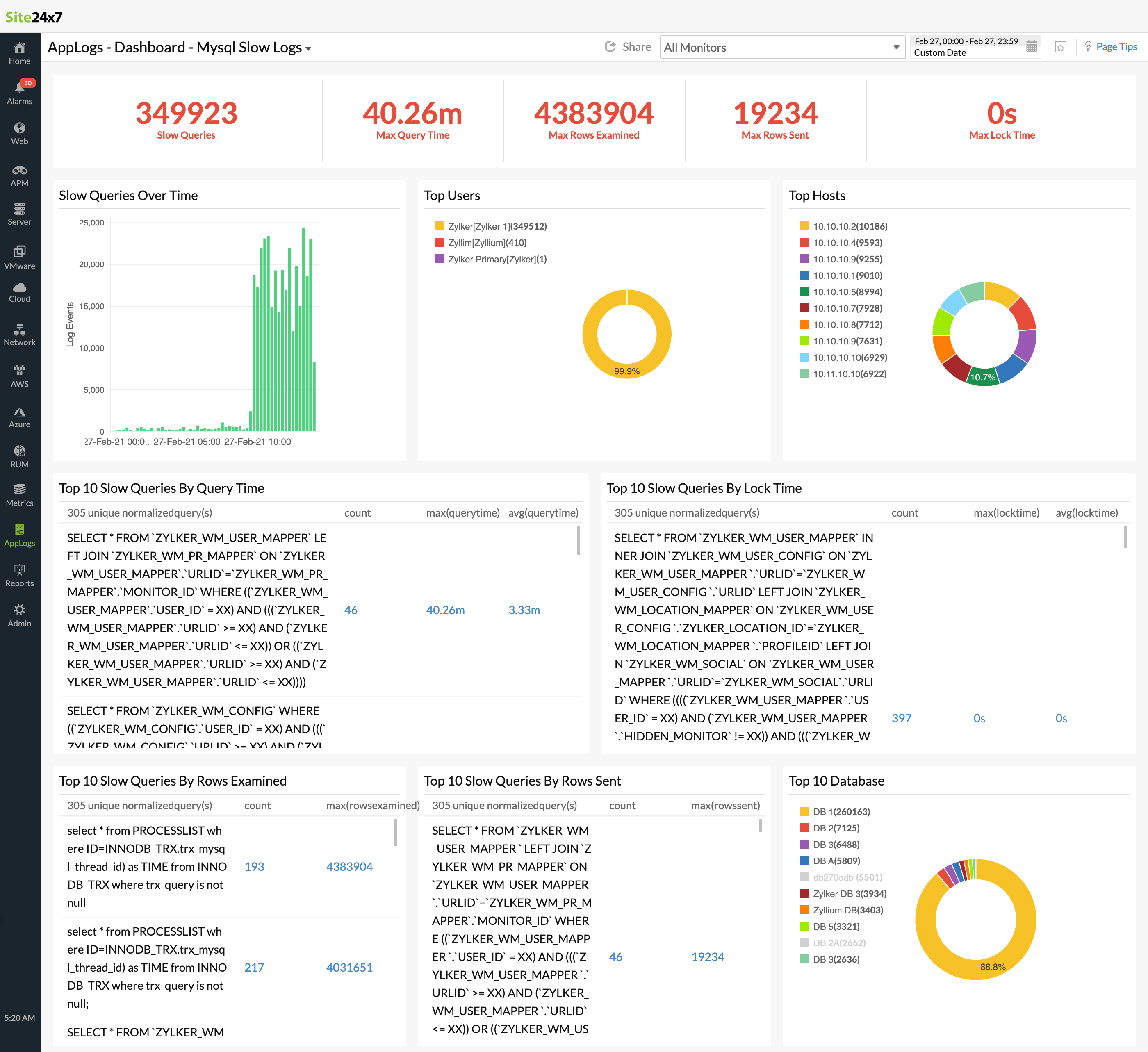 Manage MySQL slow query logs using Site24x7