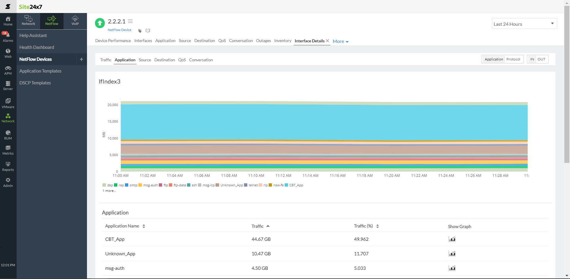 Application metrics