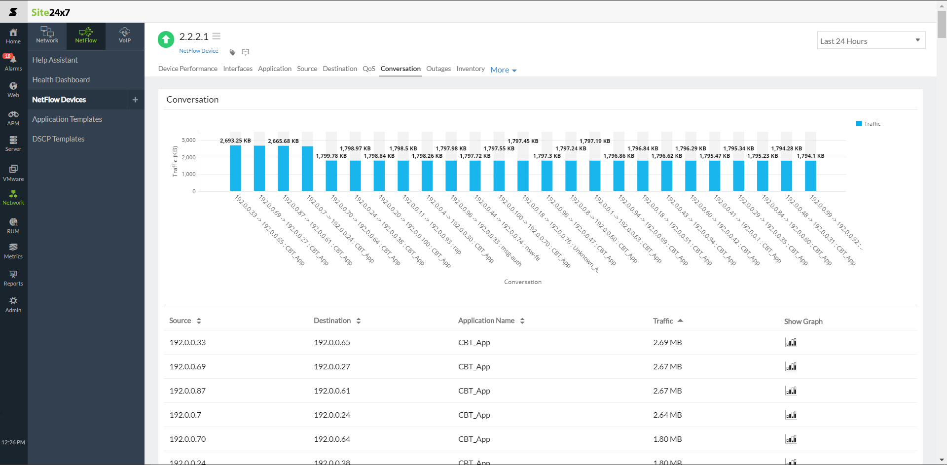 NetFlow conversation metrics