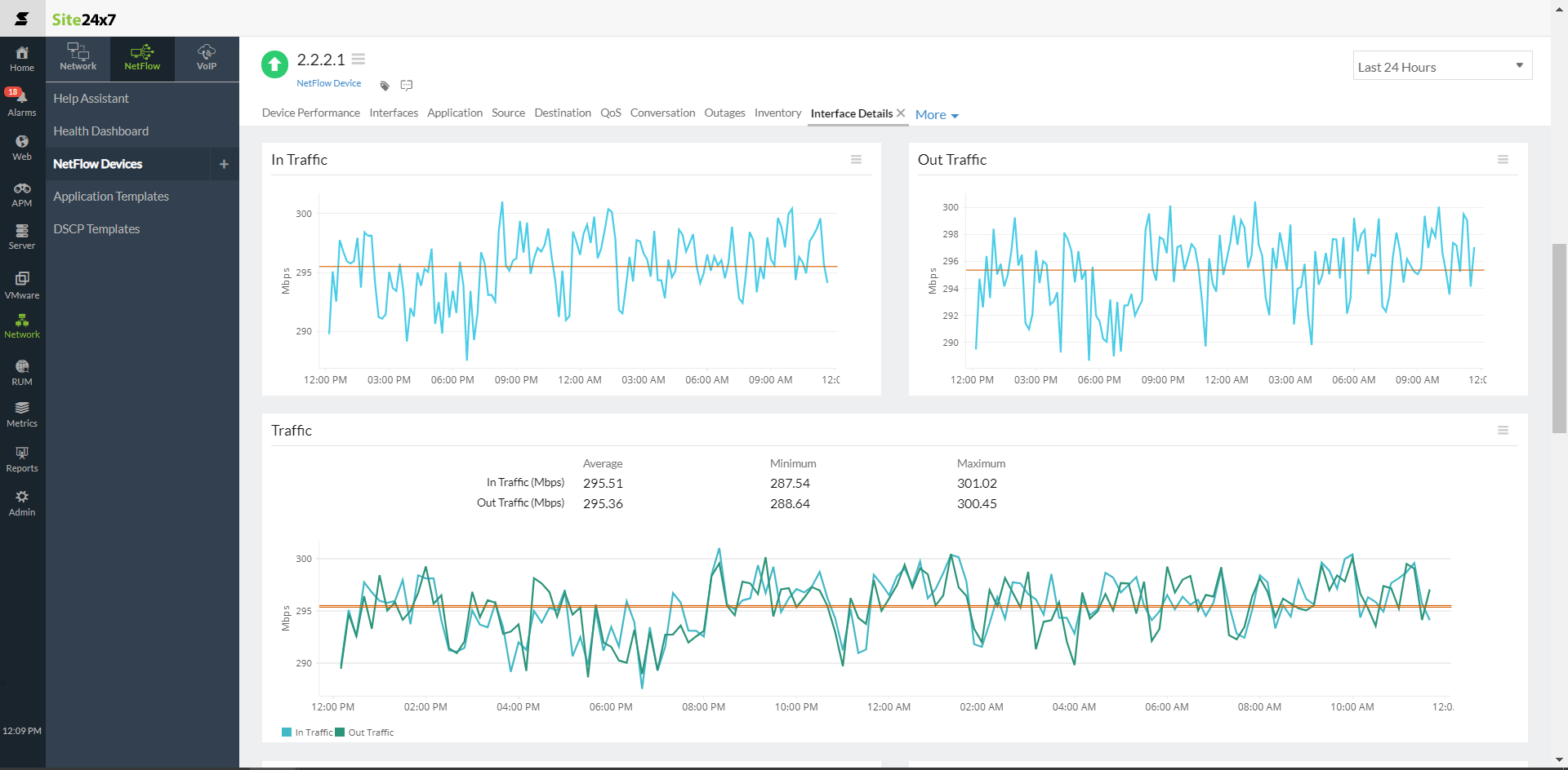 NetFlow interface metrics