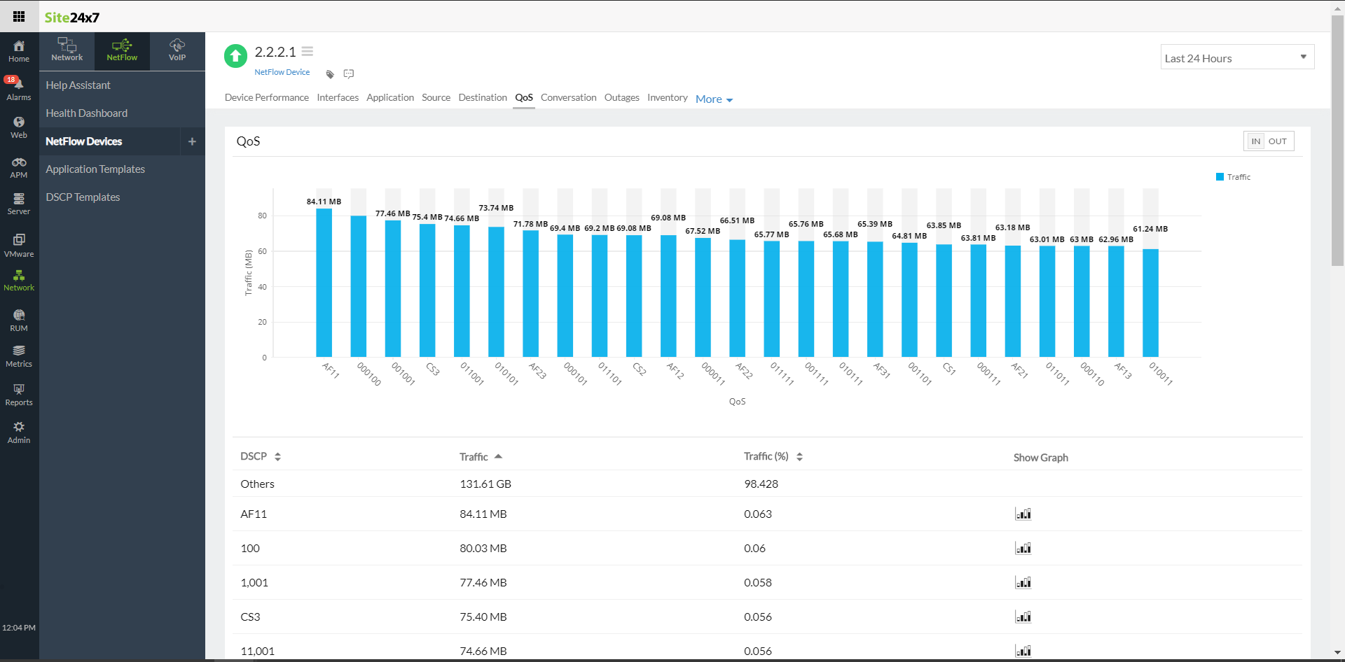 NetFlow QoS metrics