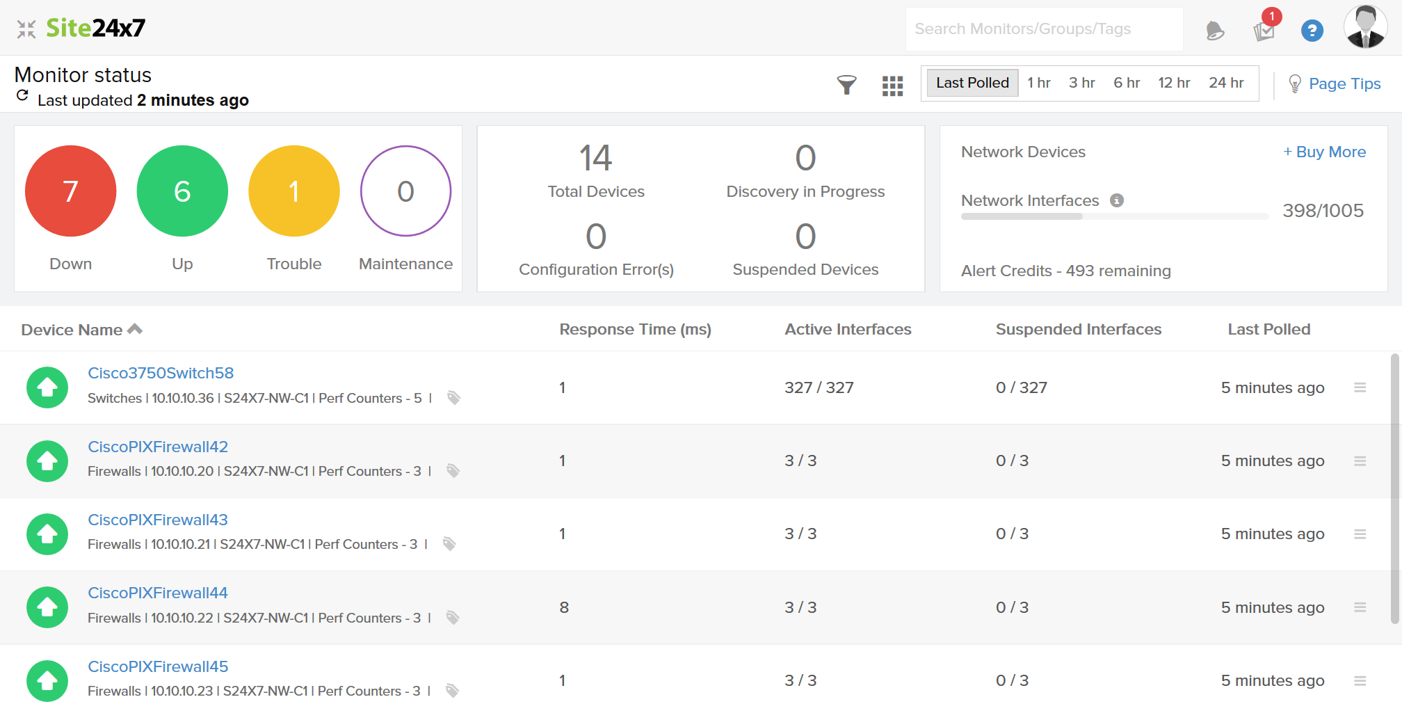 Network devices view