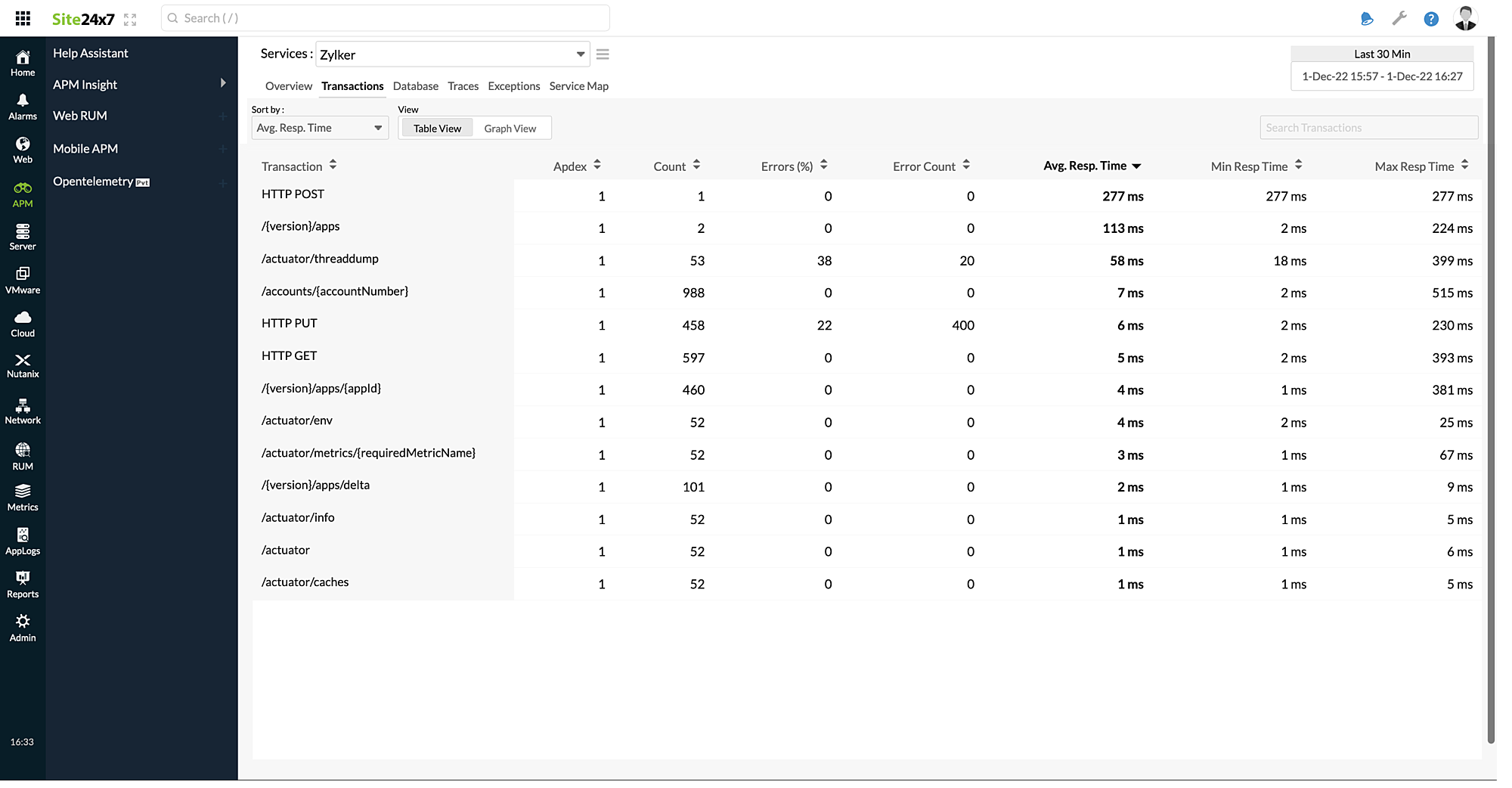 otel-transactions-table-view Table view of Opentelemetry's Transactions tab