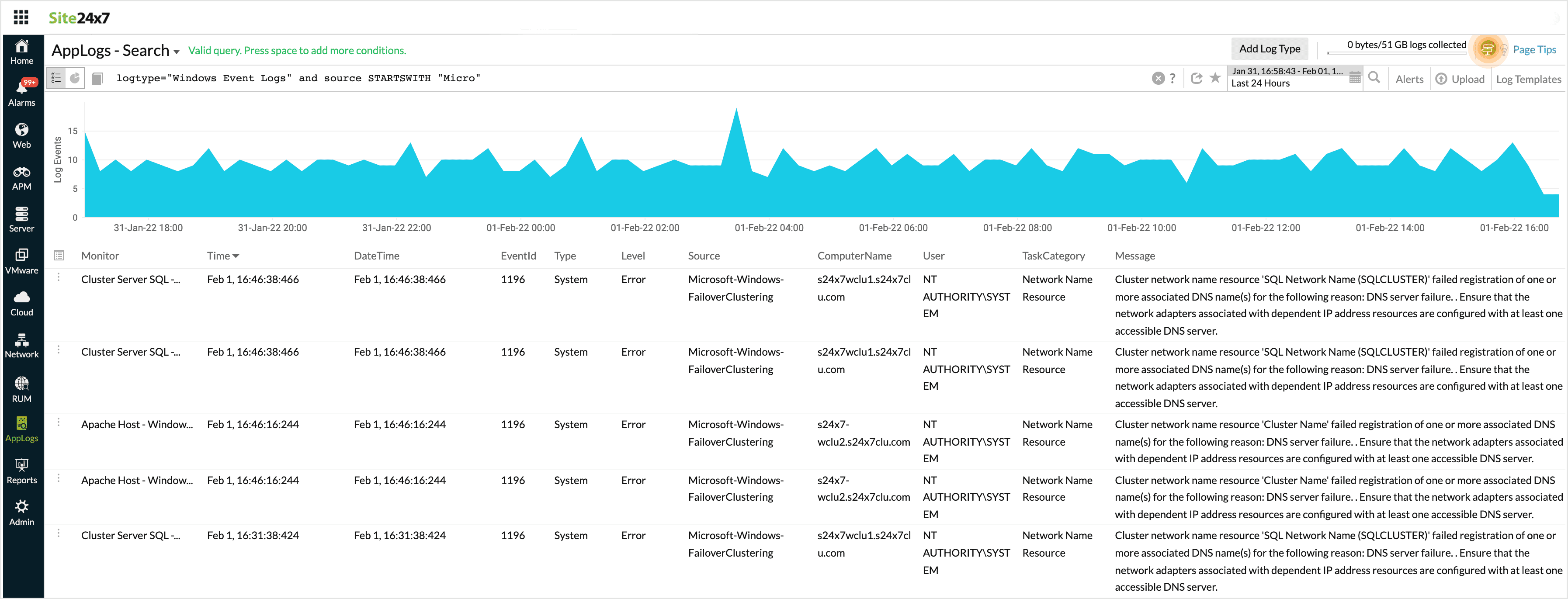 Startswith query