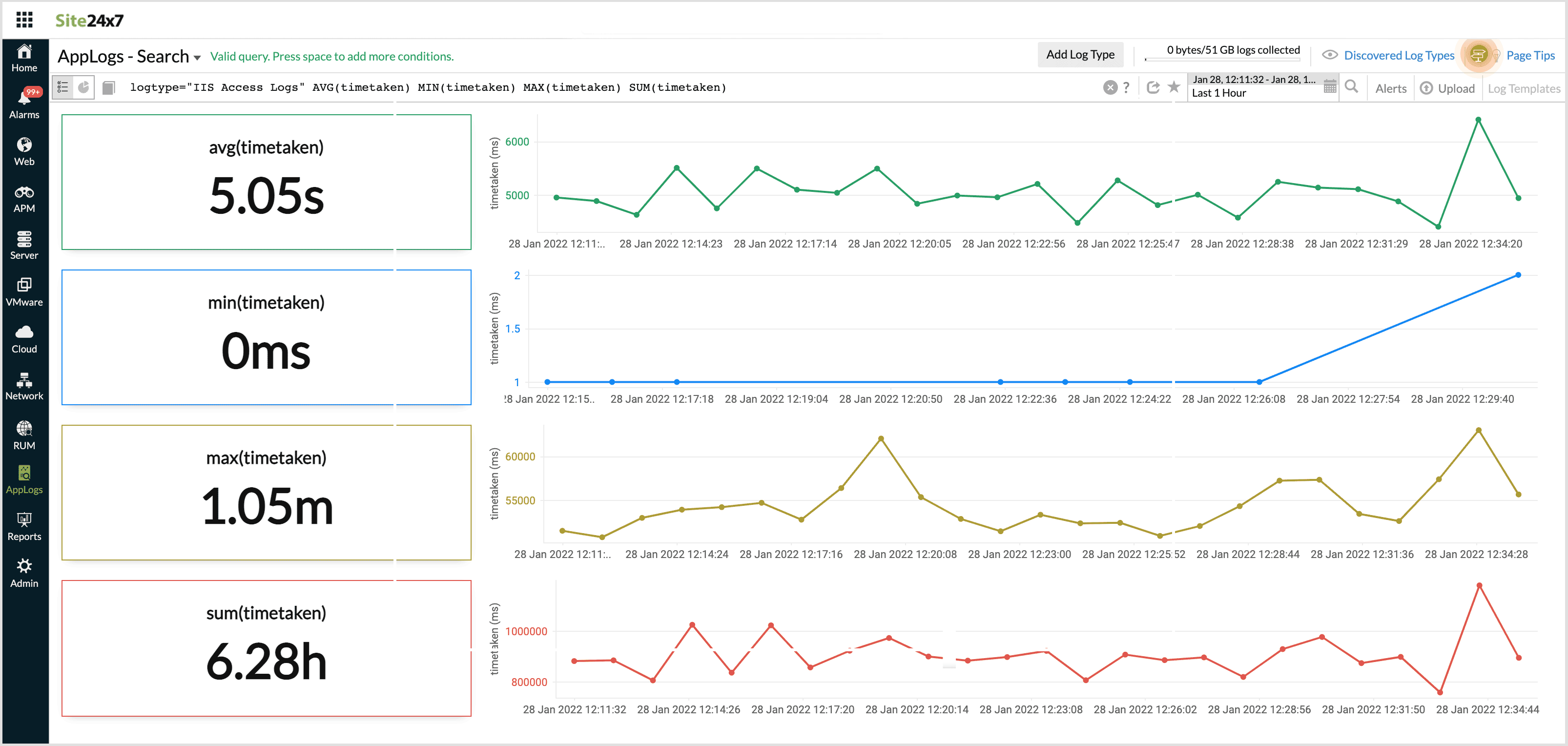 Aggregate query