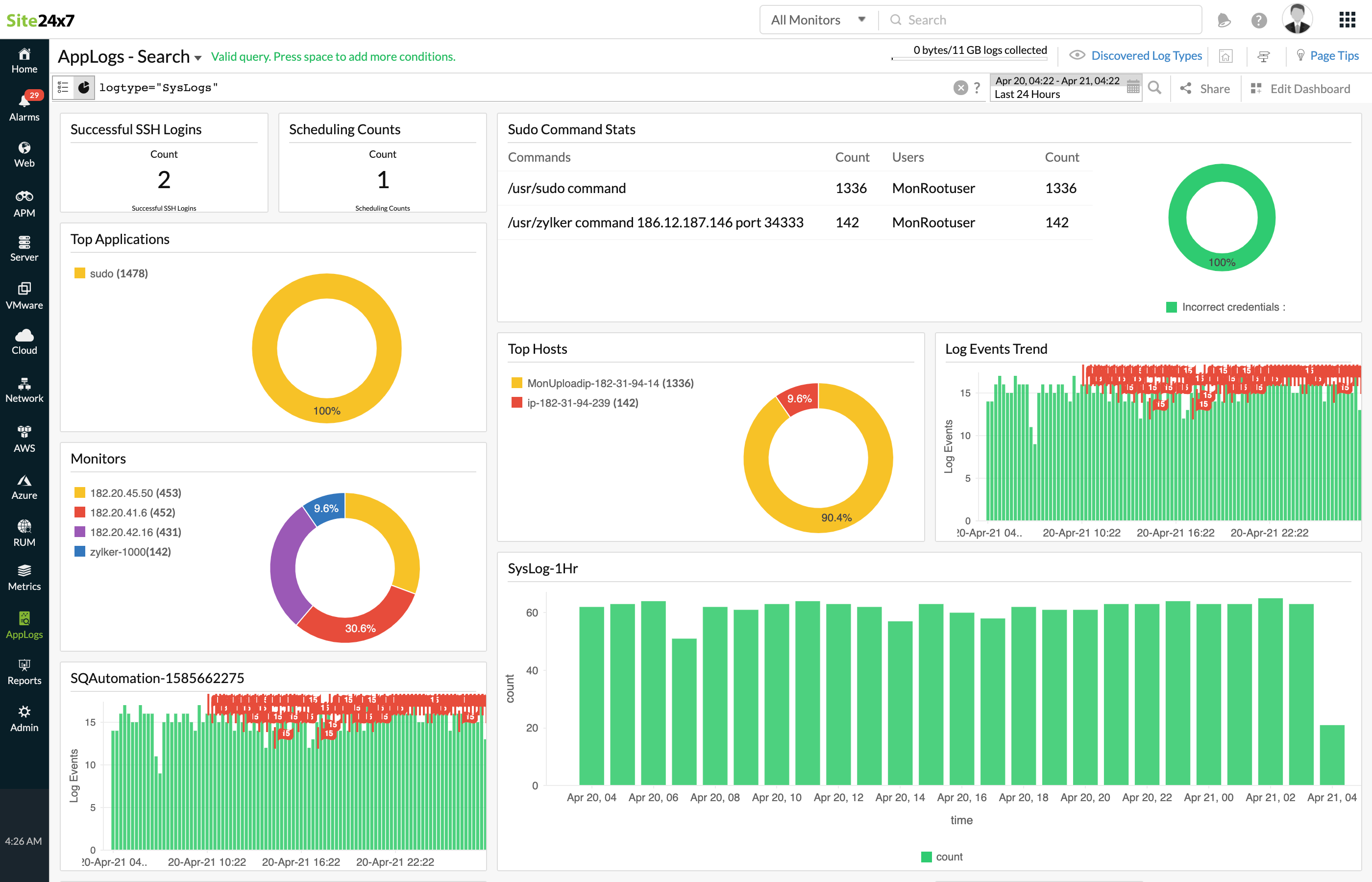 Syslogs Dashboard