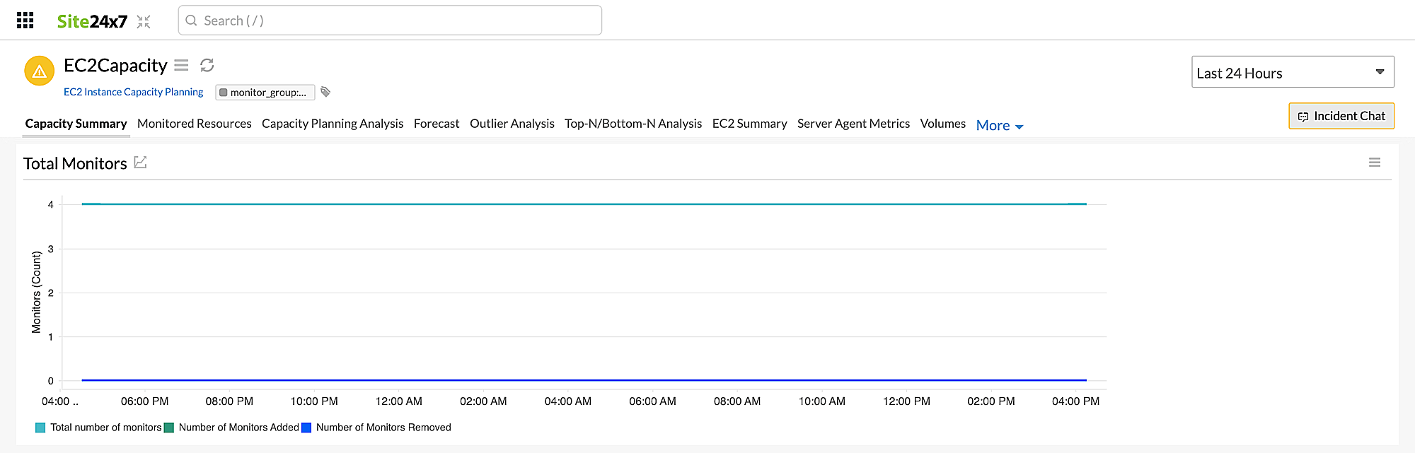 capacity planning total monitors