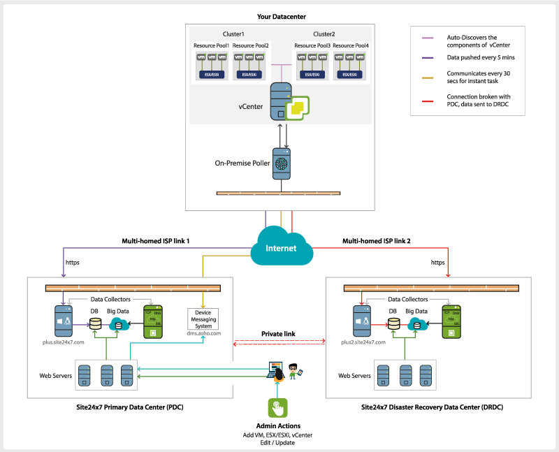 Virtualization Monitoring Architecture