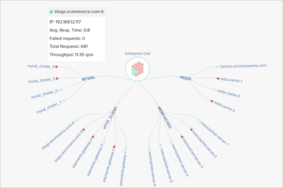 Overview of Performance Metrics