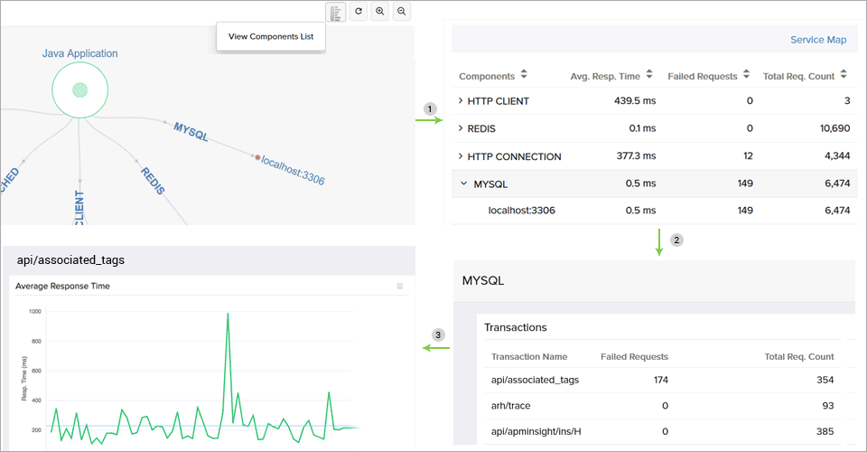 Capture Errors as they Occur