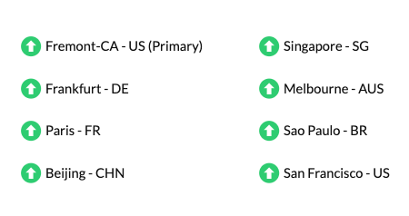Uptime status of a website from global locations