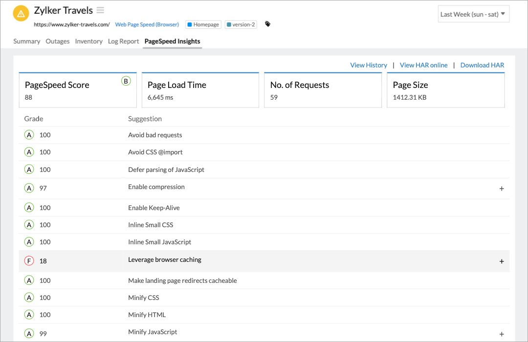 Pagespeed insights recommendation in synthetic monitoring solution- Site24x7