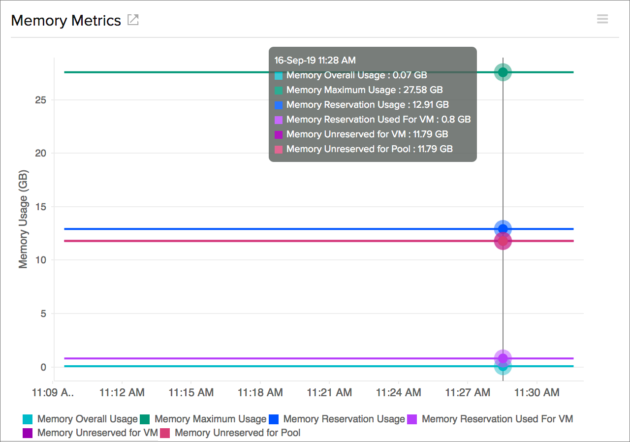 Disk I/O Performance