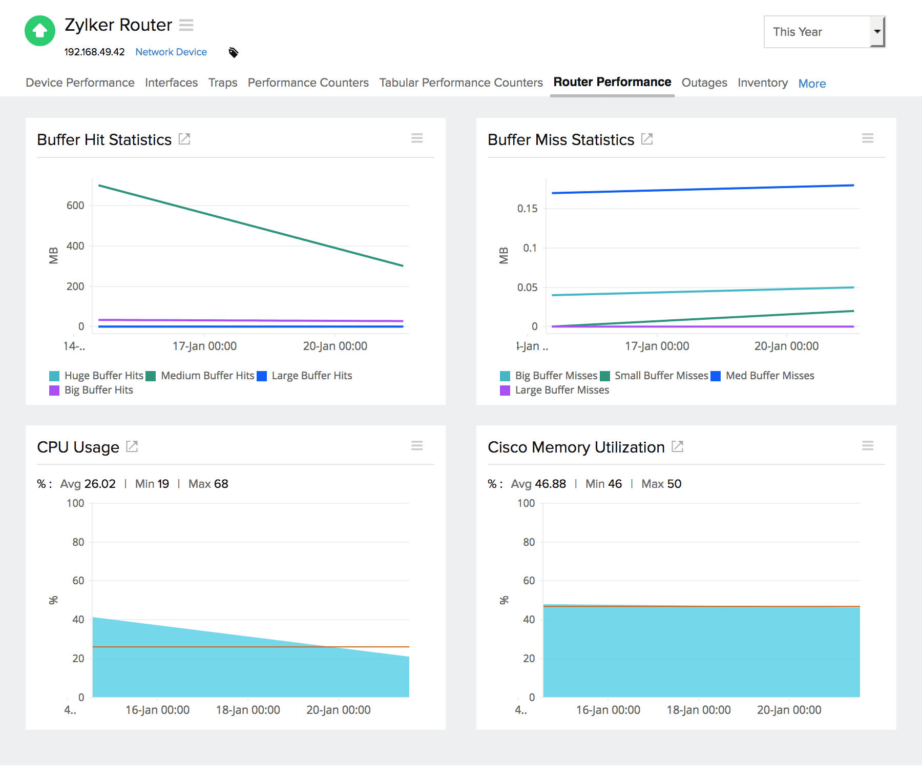 Router Management Software