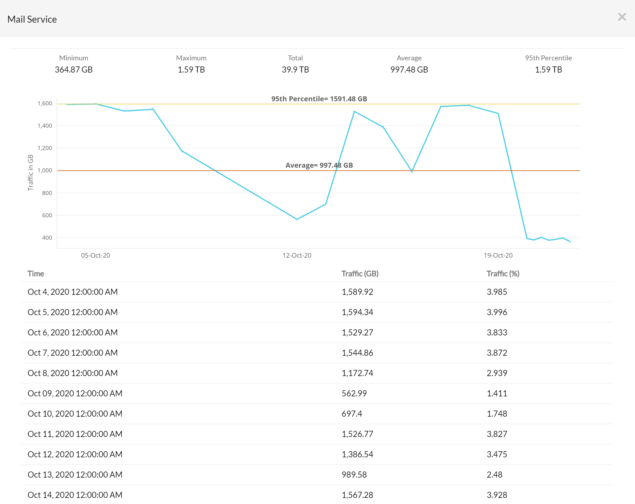 Application-wise traffic split-up using sFlow traffic analyzer