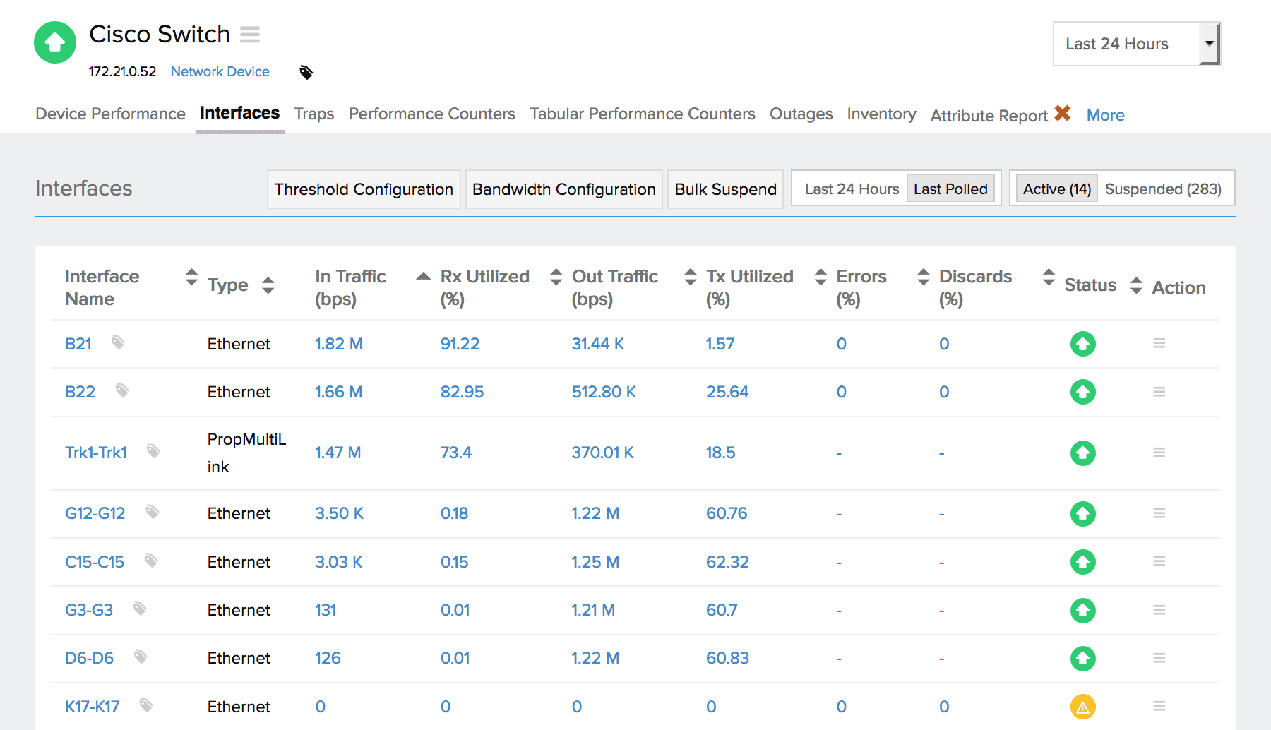 Keep track of your switch performance