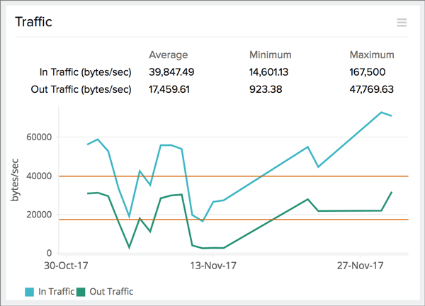 Cisco network monitoring tool
